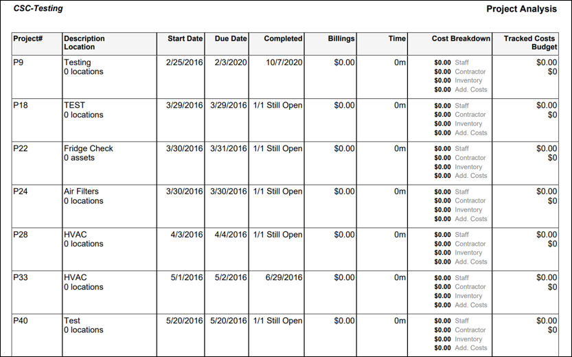 Project Analysis report